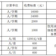热门大瓜每日更新校园网红